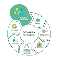 Economía circular. Especial Ecolec | Reciclaje y gestión de RAEE